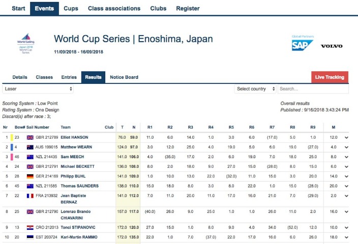 内马尔告别,豪门加盟桑,托斯,永利高101net,永利高101net官网,永利高101net官网玩家首选
