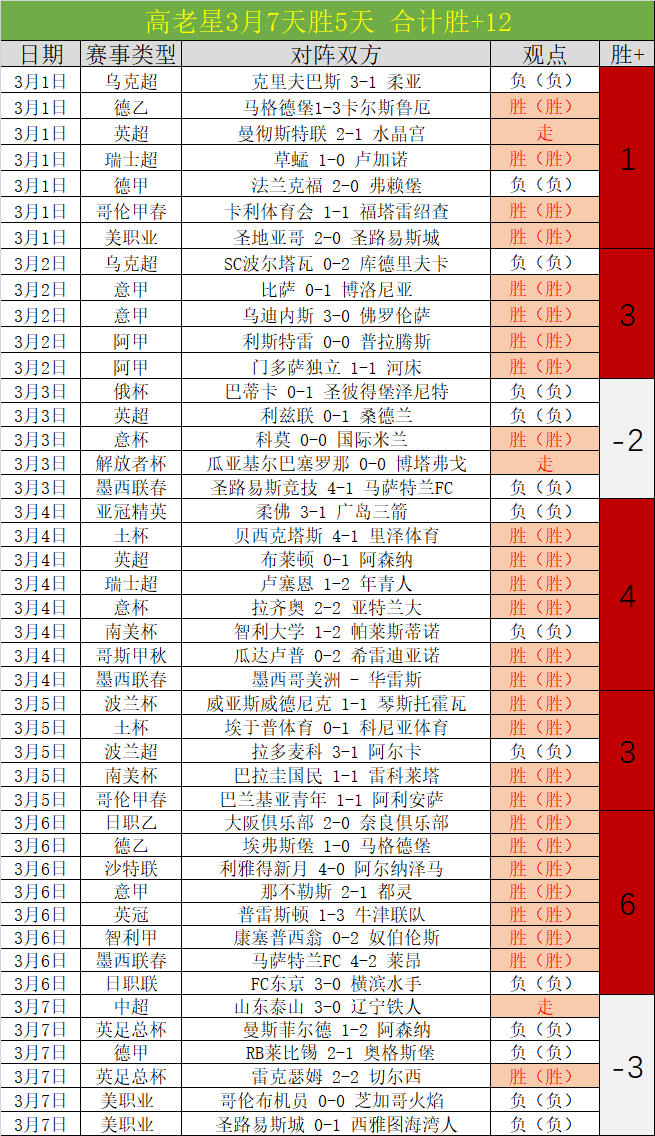 根伟直面处,蓄势待发,以卓越表现,永利高101net,永利高101net官网,永利高101net官网玩家首选