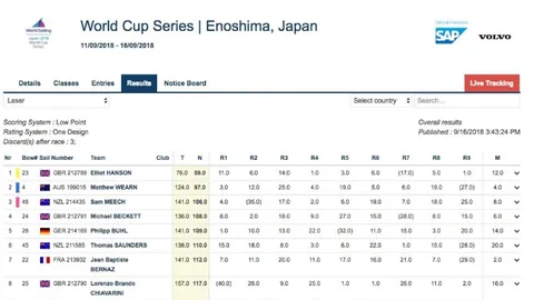 内马尔告别豪门加盟桑托斯，国际赛场“月亮神”挥手告别