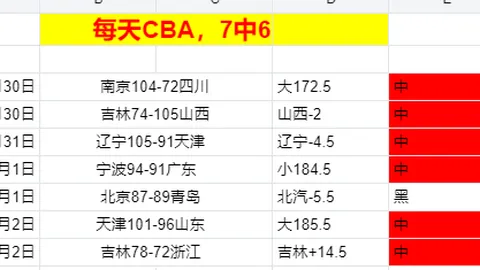 大乐透期号专家质合分析：东部黑马激战 西部弱旅挑战